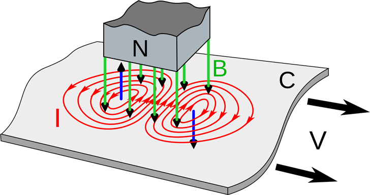 MT Stainless Steel: Championing Quality Control with Nondestructive Eddy Current Testing