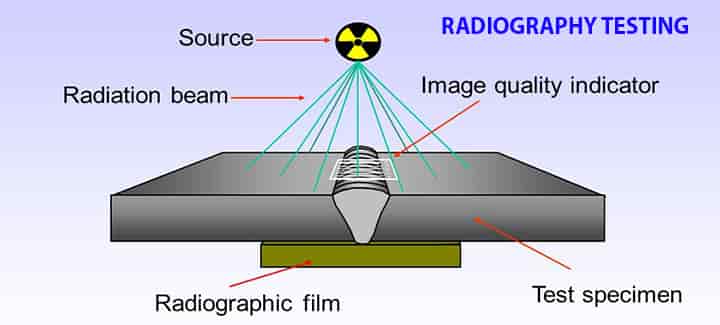 Revolutionizing Quality Control with Radiographic Testing by MT Stainless Steel